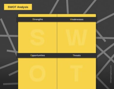 free modern SWOT Analysis template